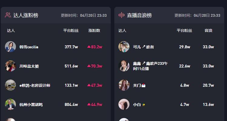 抖音电商数据分析怎么做？如何优化销售策略？