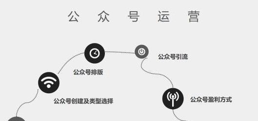 怎么创建公众号？公众号注册流程及常见问题解答？
