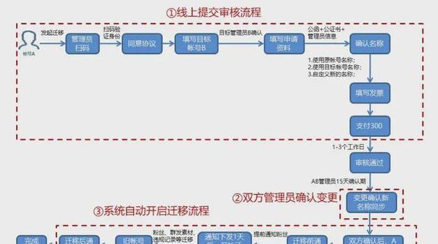 公众号如何注销？遇到问题怎么办？