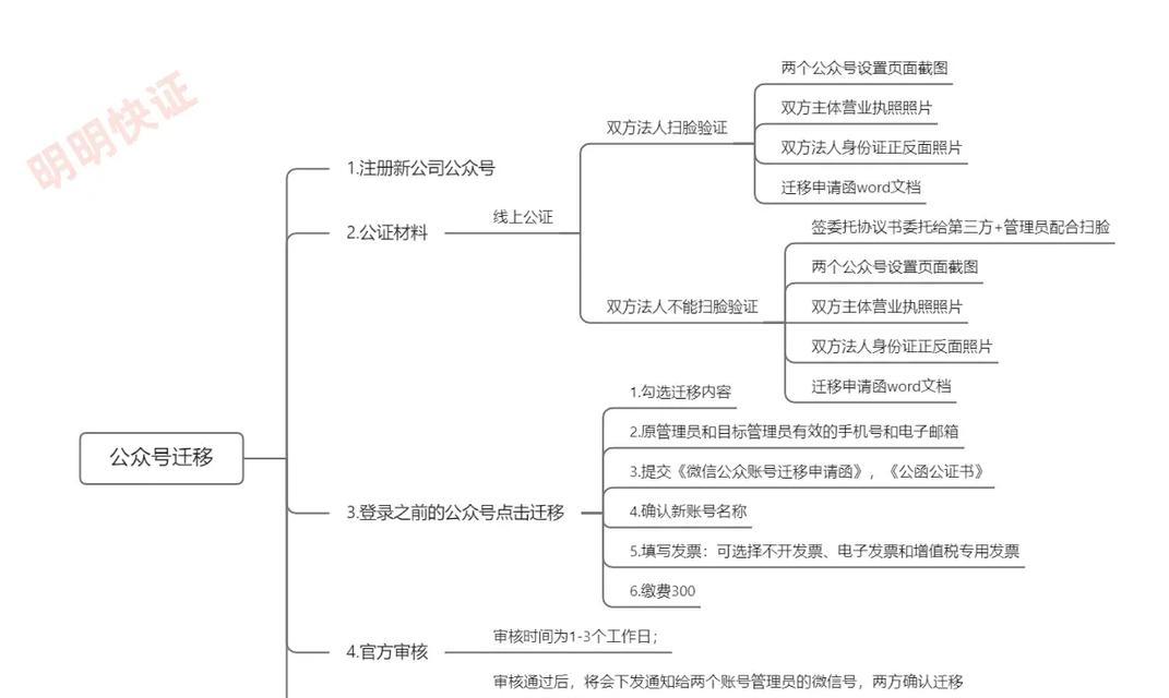 公众号粉丝迁移流程是怎样的？需要多长时间完成？