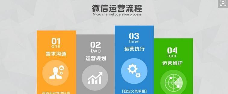 微信公众测试号如何申请？常见问题有哪些？