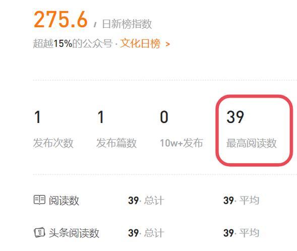 公众号写作如何提高阅读量？常见问题有哪些解决方法？