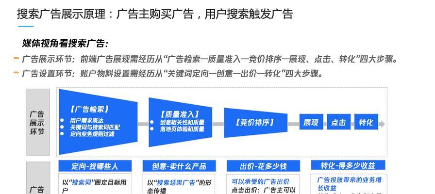 关键词广告怎么投放效果最好？常见问题有哪些？