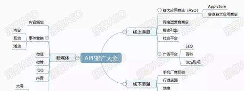 如何提升ASO关键词排名？有效策略有哪些？