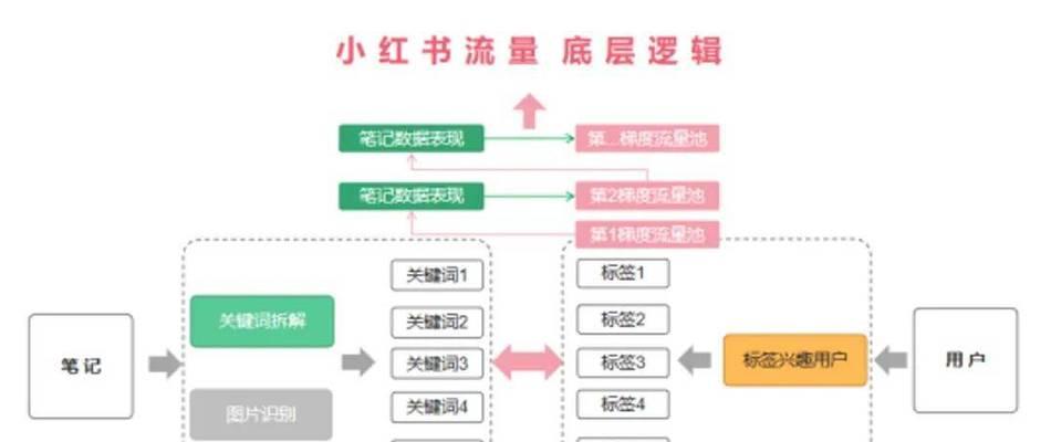 如何优化关键词匹配模式？关键词匹配模式常见问题解答？