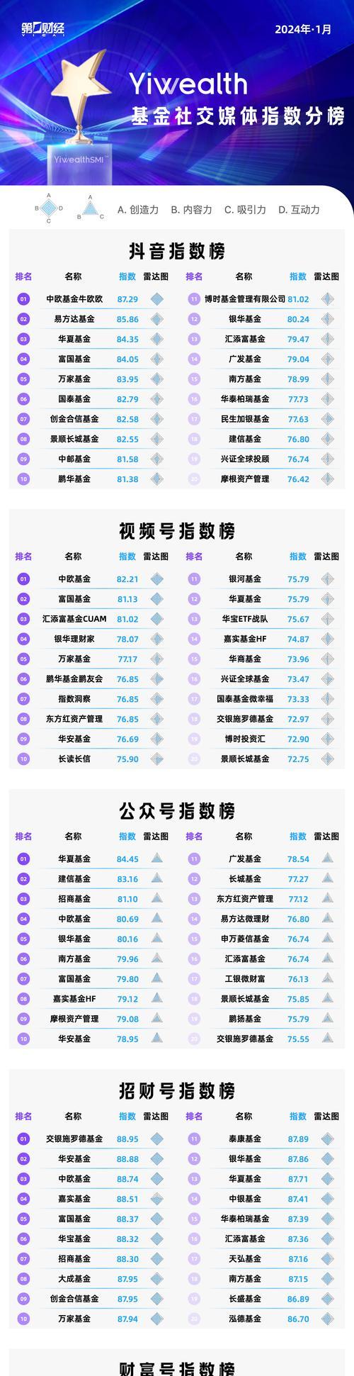 抖音等级价目表1-75怎么查看？各等级费用是多少？