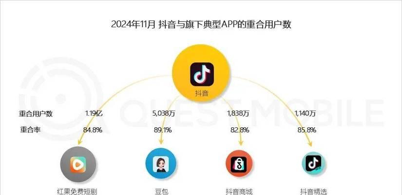 抖音app怎么下载？下载后如何注册账号？