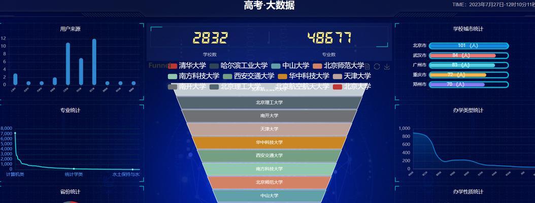 抖音数据分析怎么做？如何利用数据优化内容策略？