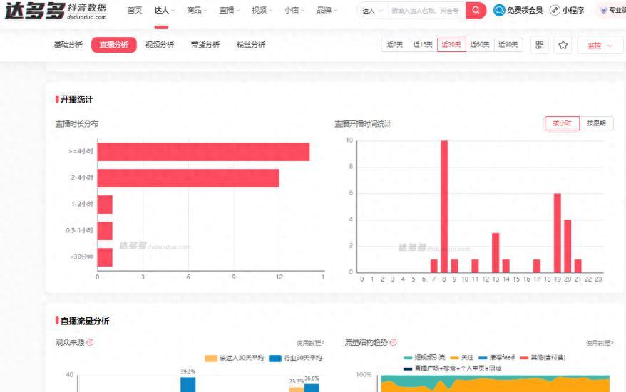 抖音数据分析怎么做？如何利用数据优化内容策略？