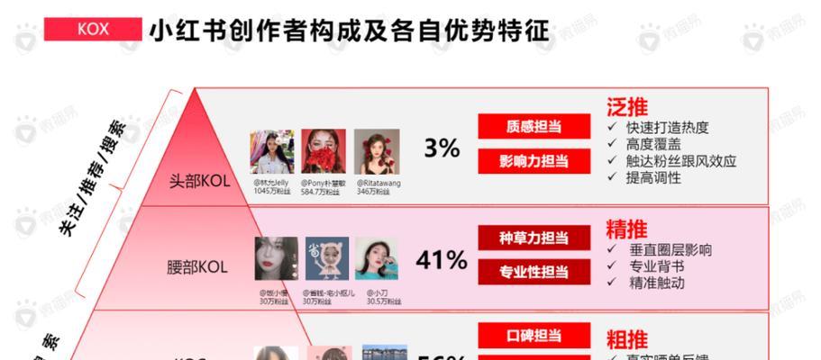 小红书关键词检测软件有哪些好用？如何选择合适的工具？