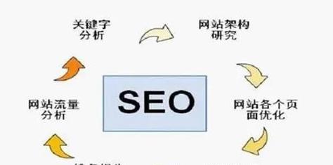 小红书seo关键词分析表怎么用？常见问题有哪些？