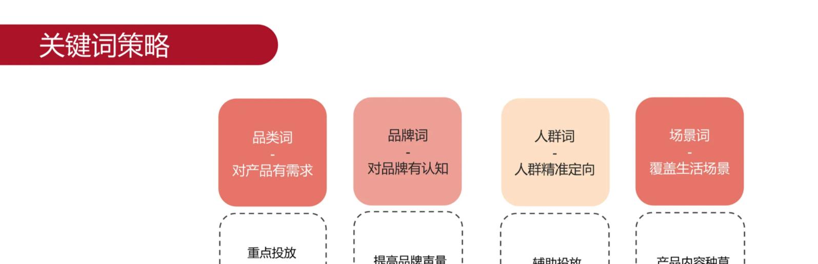小红书seo关键词分析表怎么用？常见问题有哪些？