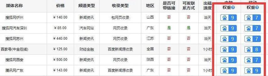 知乎关键词搜索排名引擎怎么用？如何提高搜索排名效果？