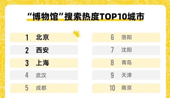 知乎关键词搜索热度怎么看排名榜？如何分析关键词热度趋势？