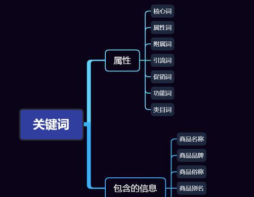 知乎怎么申请关键词？关键词在哪里查找和申请？