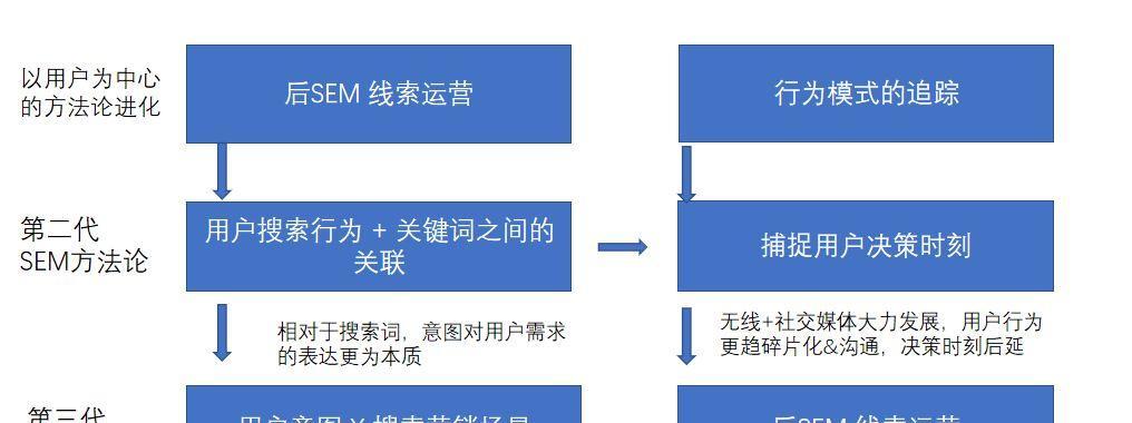 知乎的关键词搜索模式有哪些内容？如何有效利用搜索功能？