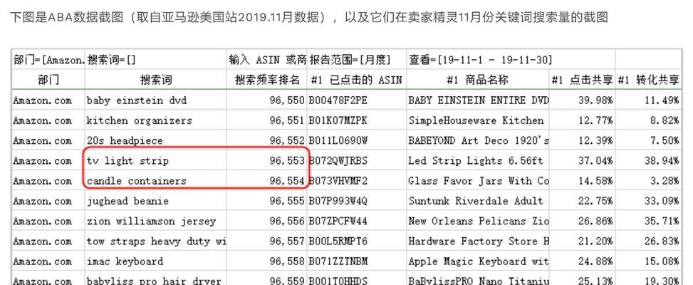 知乎关键词搜索量多少？如何查询和分析？