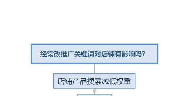 知乎故事推广关键词怎么设置的？如何优化提高曝光率？