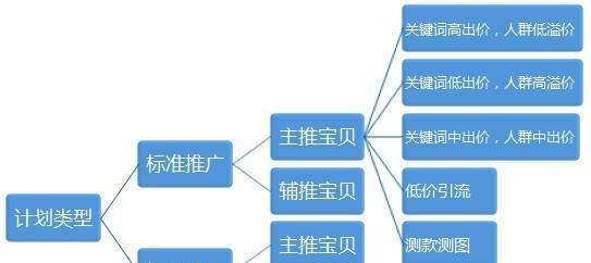 知乎故事推广关键词怎么设置的？如何优化提高曝光率？