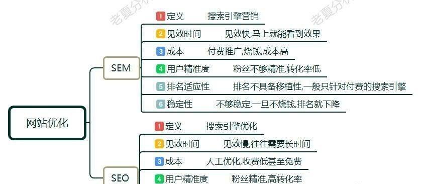 知乎关键词排名规则在哪里可以查看？如何优化提升排名？