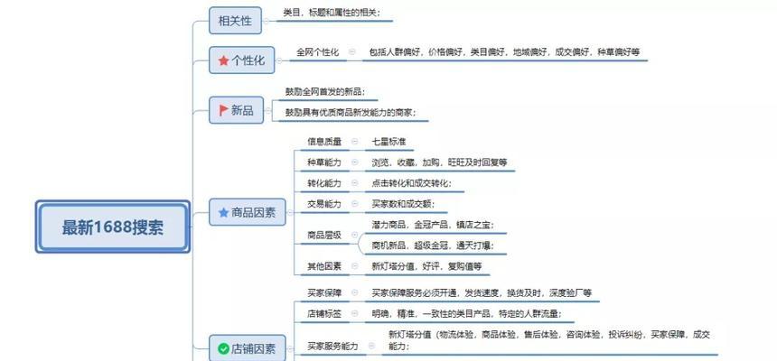 知乎关键词排名规则在哪里可以查看？如何优化提升排名？