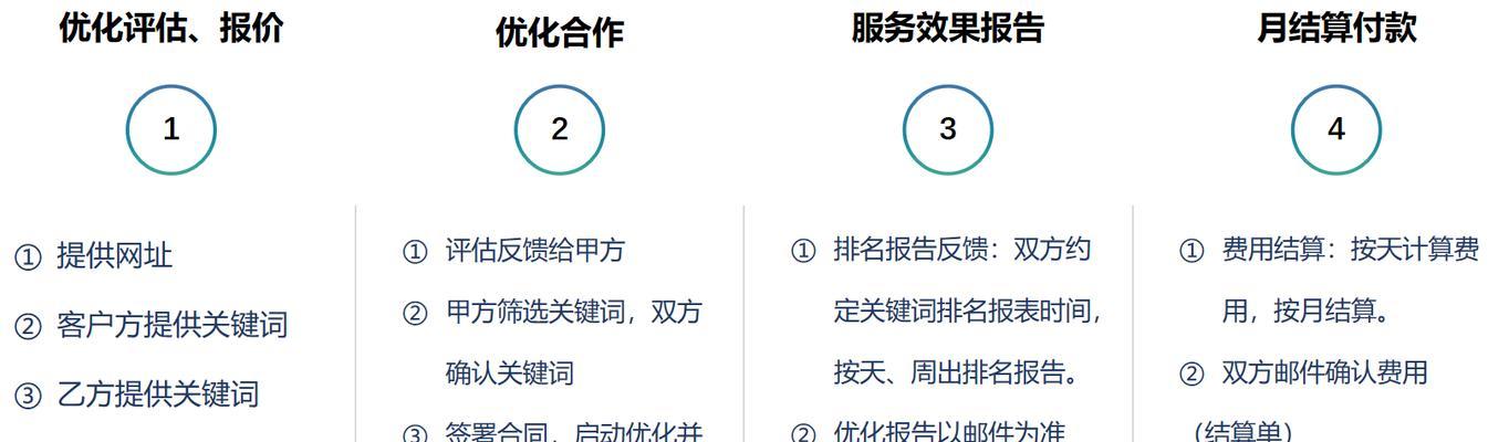 知乎关键词排名优化工具是什么？如何使用它提高文章排名？
