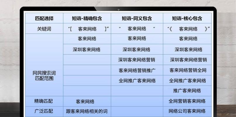 如何使用百度关键词挖掘工具？挖掘关键词有哪些常见问题？