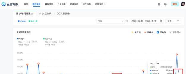 百度指数关键词搜索趋势如何分析？常见问题有哪些？