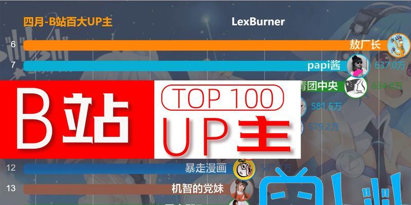 美国b站：YouTube的中国化探索之路