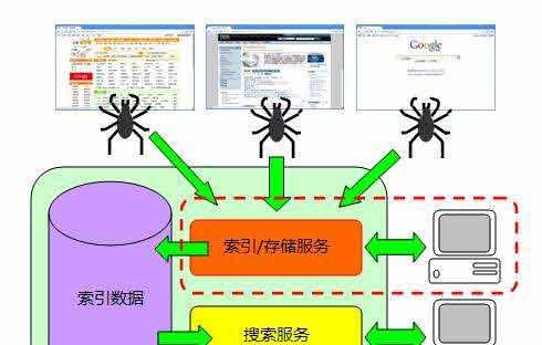 关键词抓取：SEO优化的艺术