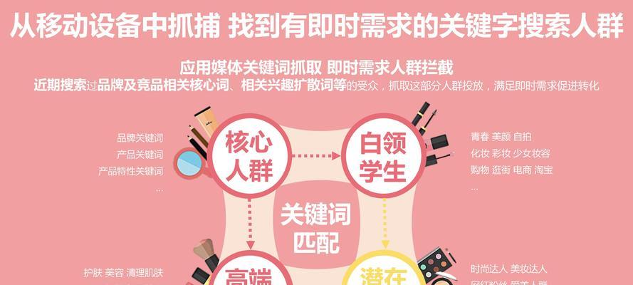 关键词抓取：SEO优化的艺术