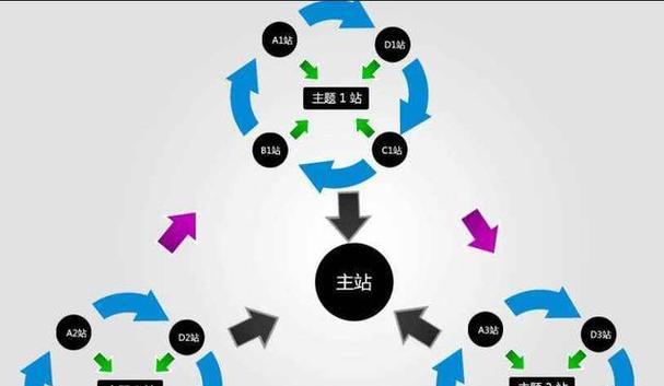 站群SEO优化：策略、实践与风险管理