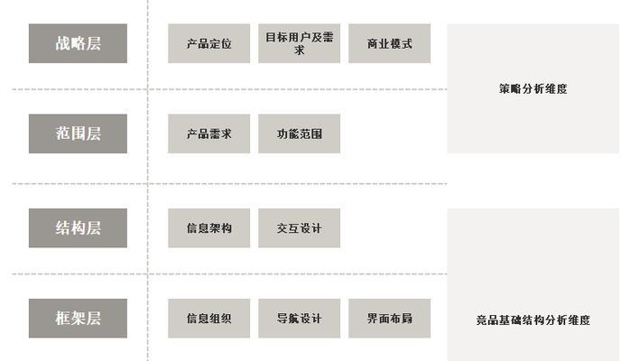 网站SEO分析报告案例
