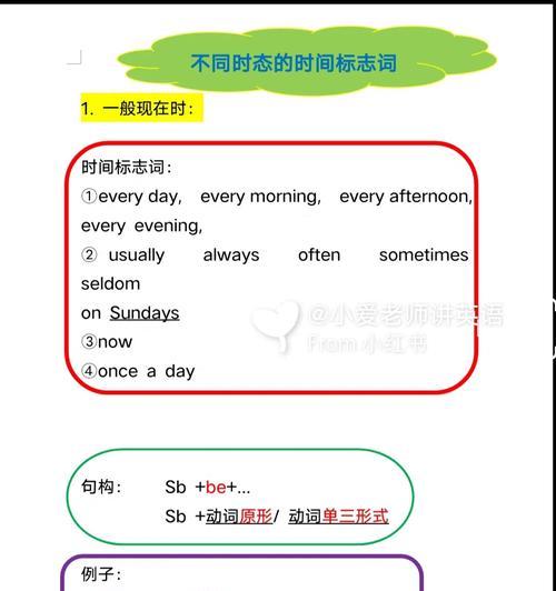 标题：全面解析一般现在时关键词：掌握时态，提升英语运用能力
