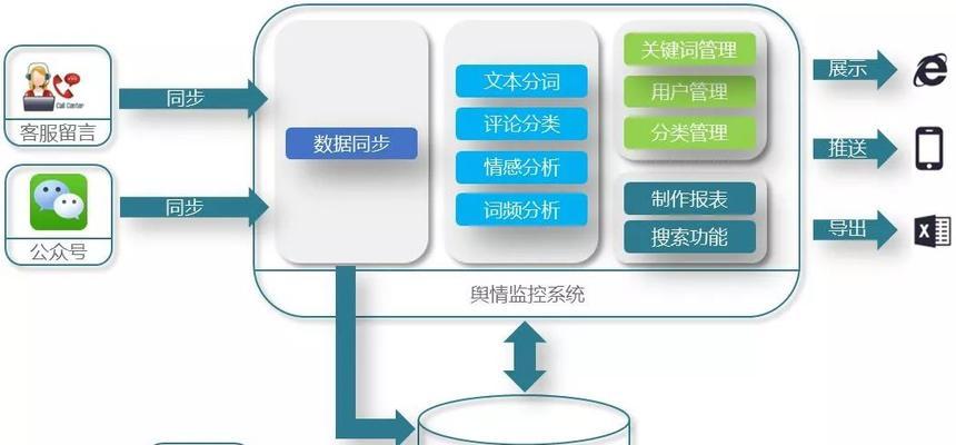 舆情监测关键词优化指南