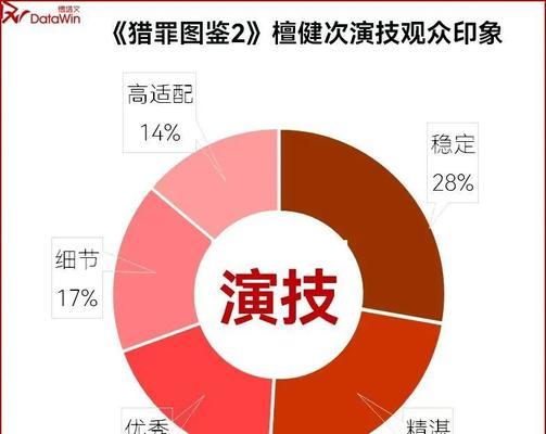 舆情关键词分析与优化