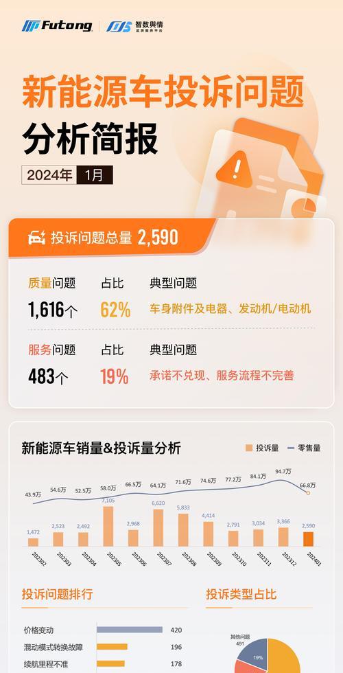 舆情关键词分析与优化