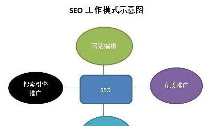 锦州SEO：如何打造地域性网络品牌？