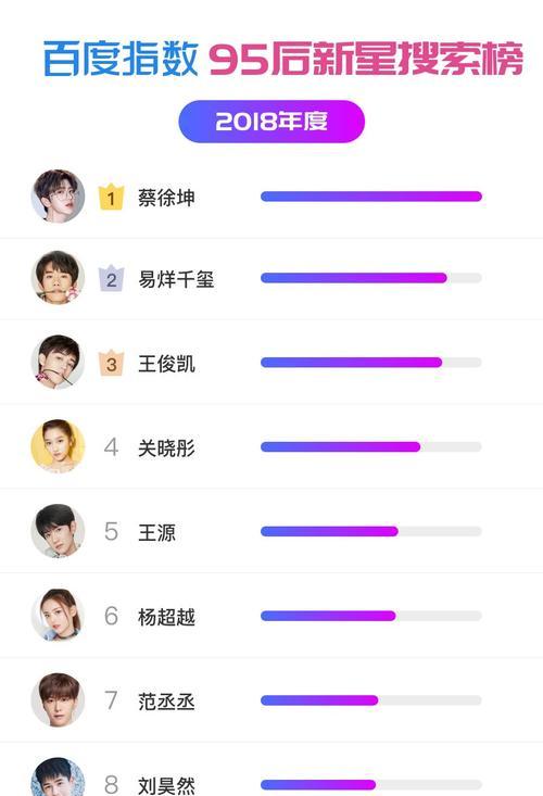 手机站关键词排名：全方位优化指南