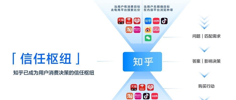 网络关键词：掌握SEO优化的金钥匙