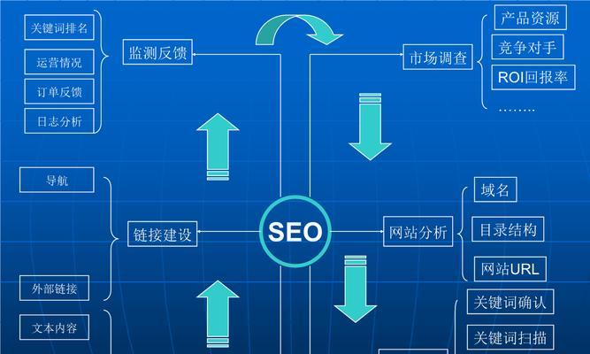 湖州SEO优化：提升区域网站排名的实用指南