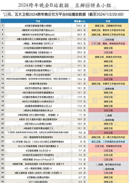 类似b站的平台