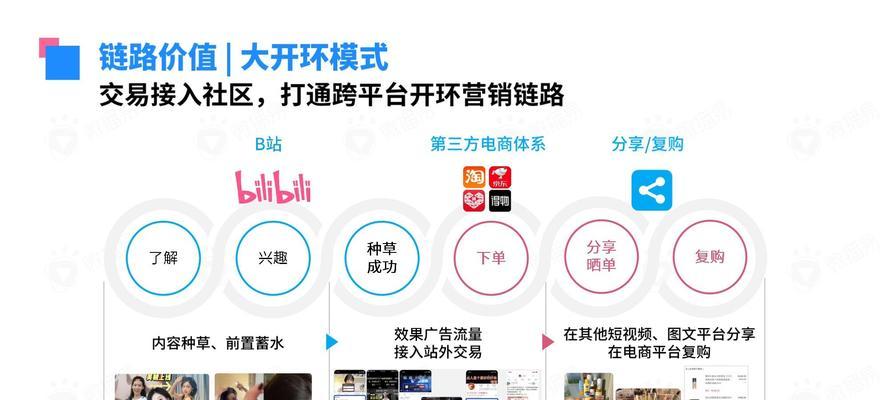 类似b站的平台