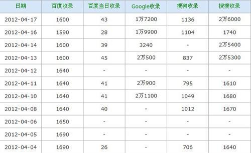 衢州SEO优化：深度解析与实战指南