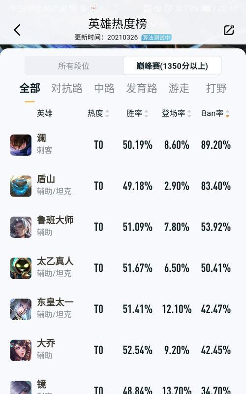 王者荣耀2160挂机是什么意思？