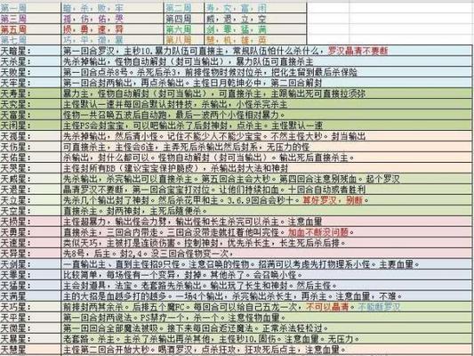 梦幻西游中击败嘲讽任务的通过技巧是什么？
