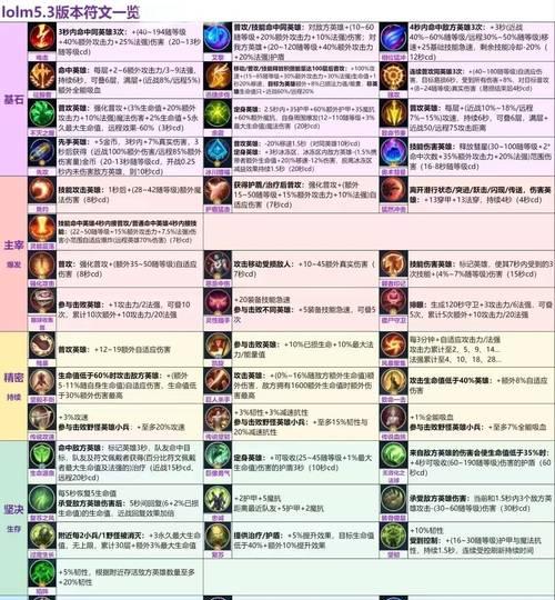 英雄联盟启迪基石使用方法是什么？