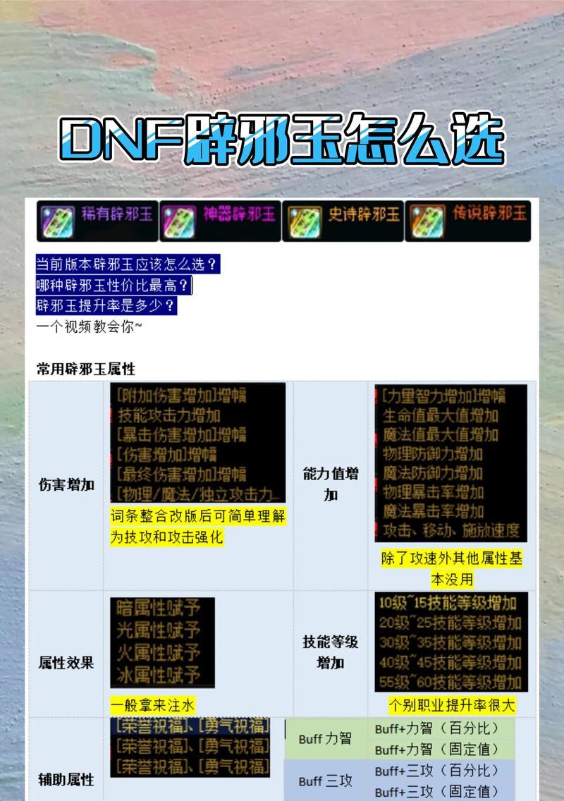 DNF猎人职业应该携带哪种辟邪玉？选择辟邪玉的策略是什么？