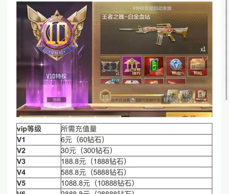 CF一月武器基金的费用是多少？