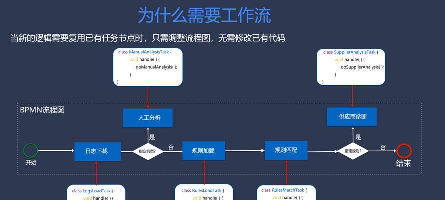 地下城升级托管操作流程是什么？
